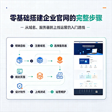 昆明建站-零基础搭建企业官网的完整步骤