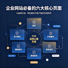 昆明建站-企业网站必备的六大核心页面